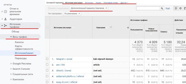 Utm metki генератор